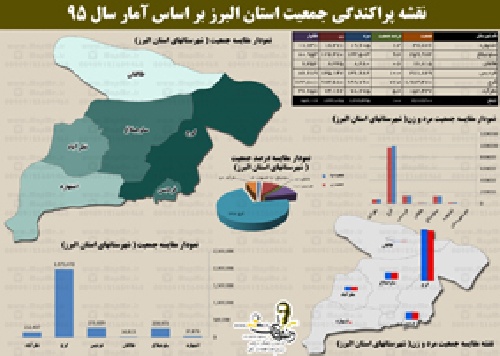دانلود نقشه جمعیت شهرستان های استان البرز به همراه فایل اکسل  سال 95
