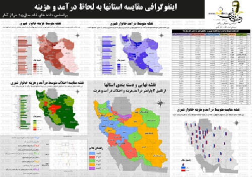 اینفوگرافیک بررسی خانوارهای شهری استانها به لحاظ درآمد و هزینه و توان پس انداز بر اساس داده های خام مرکز آمار ایران سال 95
