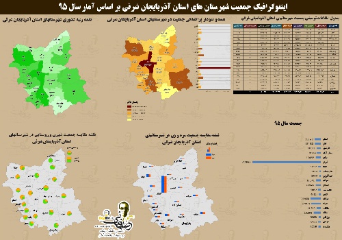 اینفوگرافیک نقشه تقسیمات سیاسی استان آذربایجان شرقی به همراه داده های جمعیتی شهرستانها و جداول و نمودارها  بر اساس آمار سال 95