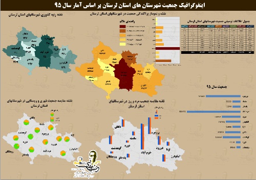 دانلود نقشه جمعیت شهرستان ها استان لرستان به همراه فایل اکسل  سال 95