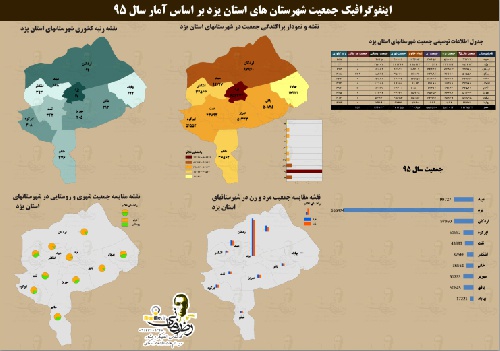 دانلود نقشه جمعیت شهرستان ها استان یزد به همراه فایل اکسل  سال 95