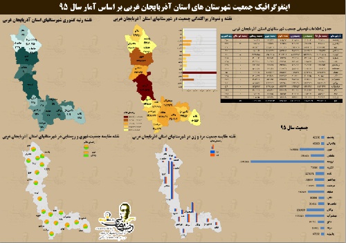 دانلود نقشه جمعیت شهرستان ها استان آذربایجان غربی به همراه فایل اکسل  سال 95