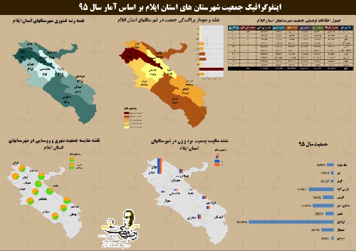 دانلود نقشه جمعیت شهرستان ها استان ایلام به همراه فایل اکسل  سال 95