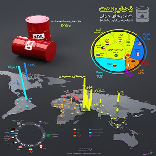 نقشه و اینفوگرافیک سه بعدی ذخایر نفت در کشورهای جهان 