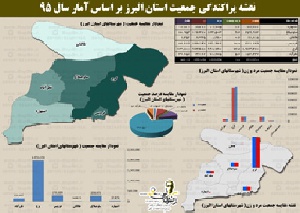 دانلود نقشه جمعیت شهرستان های استان البرز به همراه فایل اکسل  سال 95