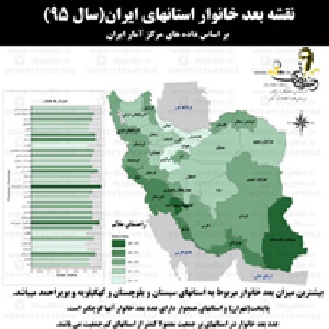 نقشه و نمودار مقایسه شاخصه بعد خانوار در استانهای کشور بر اساس آمار سال 95