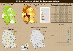 دانلود نقشه جمعیت شهرستان ها استان خوزستان به همراه فایل اکسل  سال 95