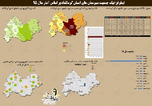 دانلود نقشه جمعیت شهرستان های استان کرمانشاه به همراه فایل اکسل  سال 95