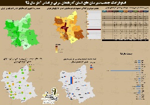 اینفوگرافیک نقشه تقسیمات سیاسی استان آذربایجان شرقی به همراه داده های جمعیتی شهرستانها و جداول و نمودارها  بر اساس آمار سال 95