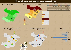دانلود نقشه جمعیت شهرستان ها استان قزوین به همراه فایل اکسل  سال 95