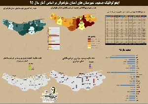دانلود نقشه جمعیت شهرستان ها استان مازندران به همراه فایل اکسل  سال 95