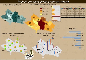 دانلود نقشه جمعیت شهرستان ها استان لرستان به همراه فایل اکسل  سال 95