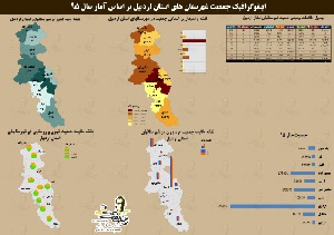 دانلود نقشه جمعیت شهرستان ها استان اردبیل به همراه فایل اکسل  سال 95