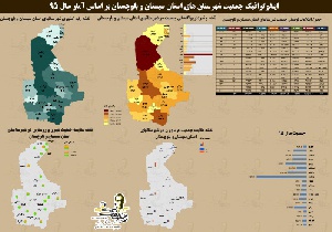 دانلود نقشه جمعیت شهرستان ها استان سیستان و بلوچستان به همراه فایل اکسل  سال 95