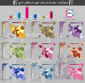 دانلود فایل pdf اینفوگرافیک مقایسه تعداد واحد های دانشگاهی در استانهای کشور