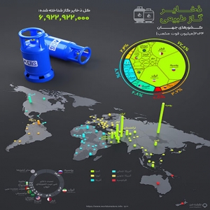 نقشه و اینفوگرافیک سه بعدی ذخایر گاز طبیعی در کشورهای جهان 2024