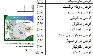 گزارش تحقیقات بازار آنلاین از واژه قرص و قرص لاغری 